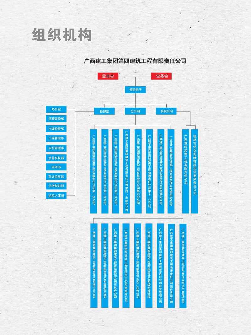 组织机构(2023.10)800.jpg